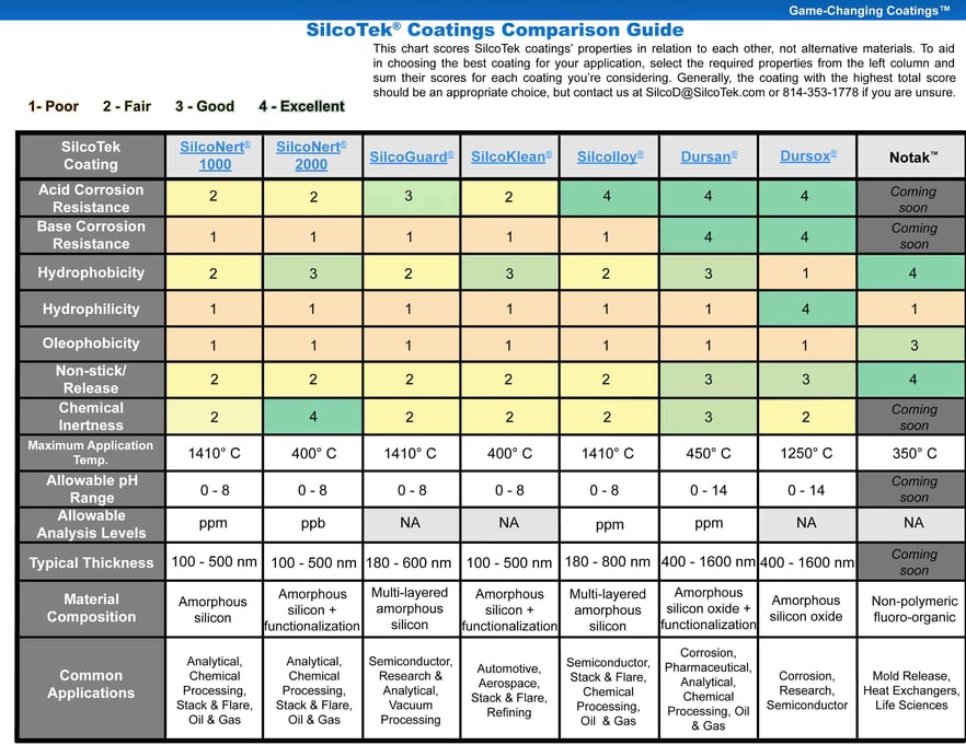 So Many Coatings, So Little Time. Why Are There So Many CVD Coatings?